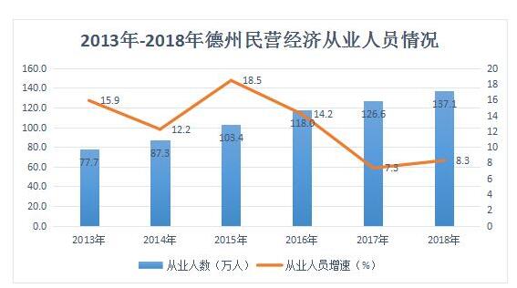 山东德州人口_人口红利还有多少 德州人口年龄结构全面进入 老年型