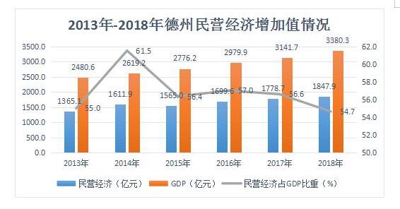 2019国民经济行业_国民经济行业分类