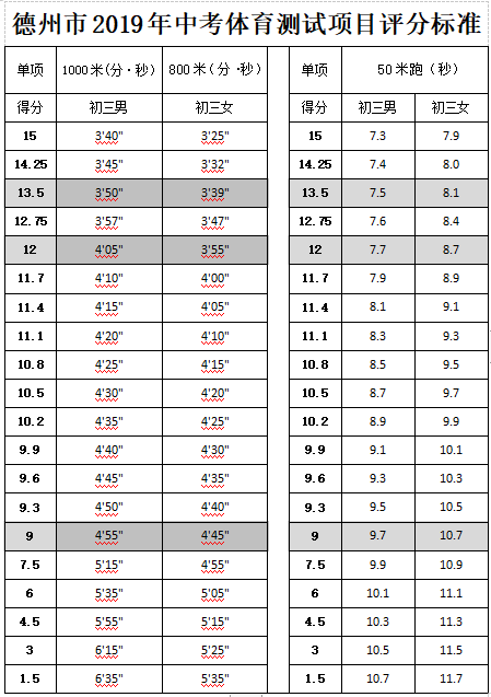 体育高考评分标准