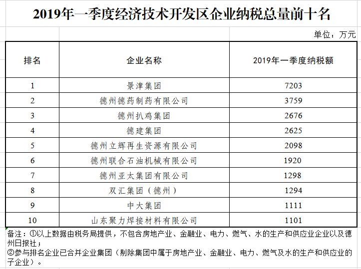 经济功能区考核用水总量自评_全国用水总量调查报告(2)