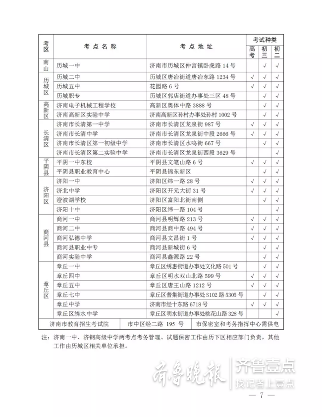 @济南中考生丨下午3点看考场 这些注意事项要记牢