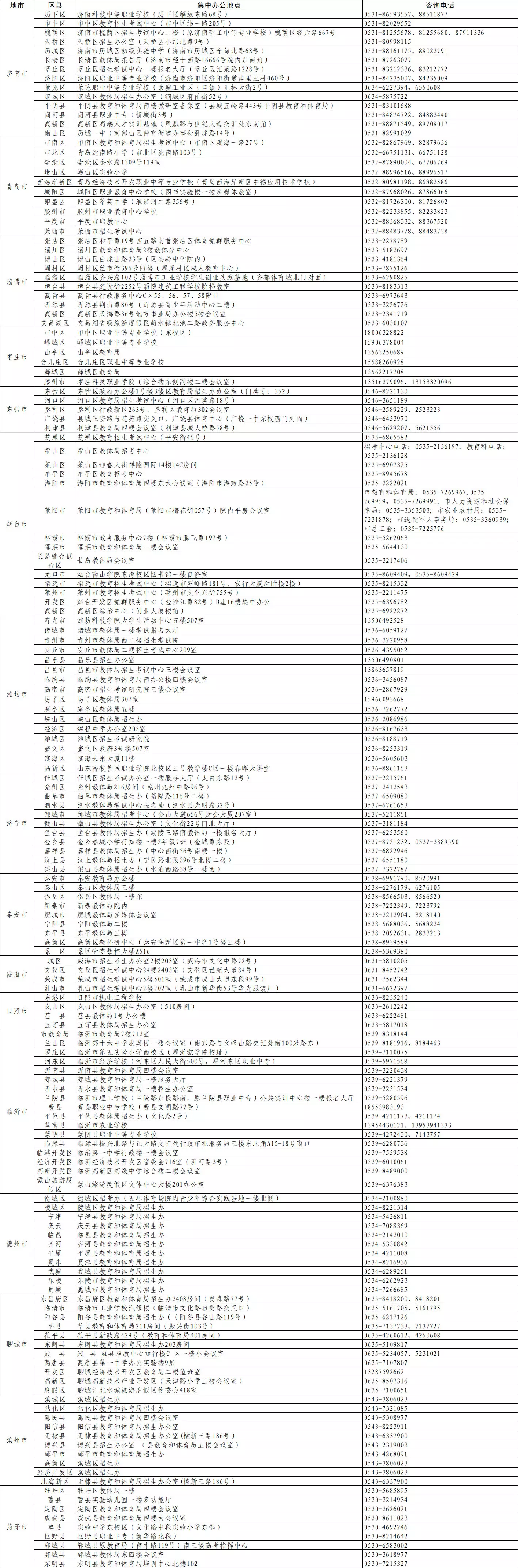 @高职扩招考生  全省各地集中办公地点及联系电话都在这里啦！