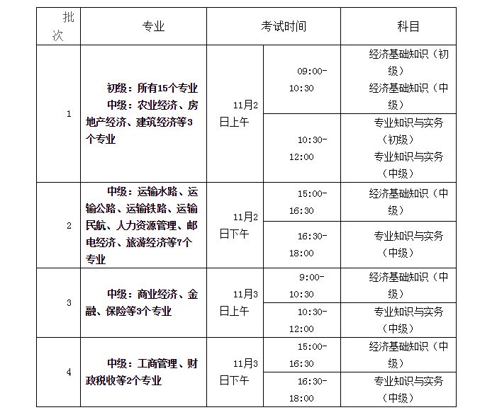 枣庄2019年经济专业技术资格考试7月29日报名