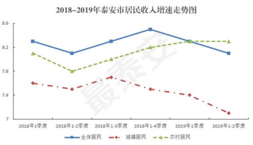 泰安人均收入_泰安方特