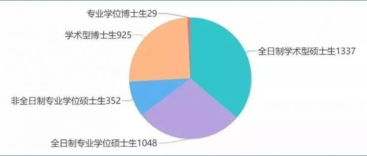 研究生占人口比例_2019年研究生录取人数将达70万,研究生是否也 烂大街了