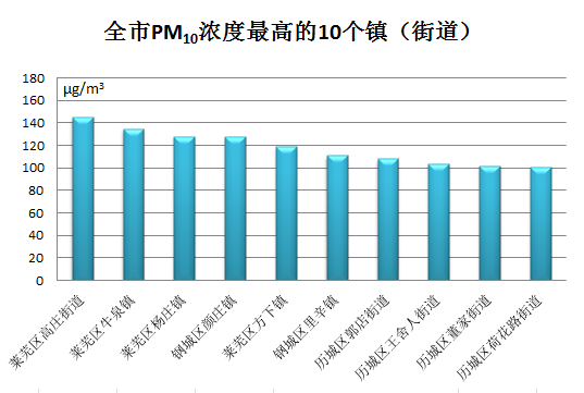 垛庄镇gdp_垛庄镇下琴子村(2)