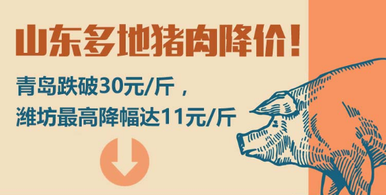 闪电指数｜山东多地猪肉降价！青岛跌破30元/斤，潍坊最高降幅达11元/斤