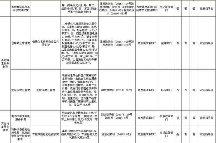 潍坊暂住人口生活垃圾费_潍坊潍北监狱生活图片