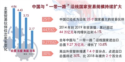 中国进出口商品有些啥