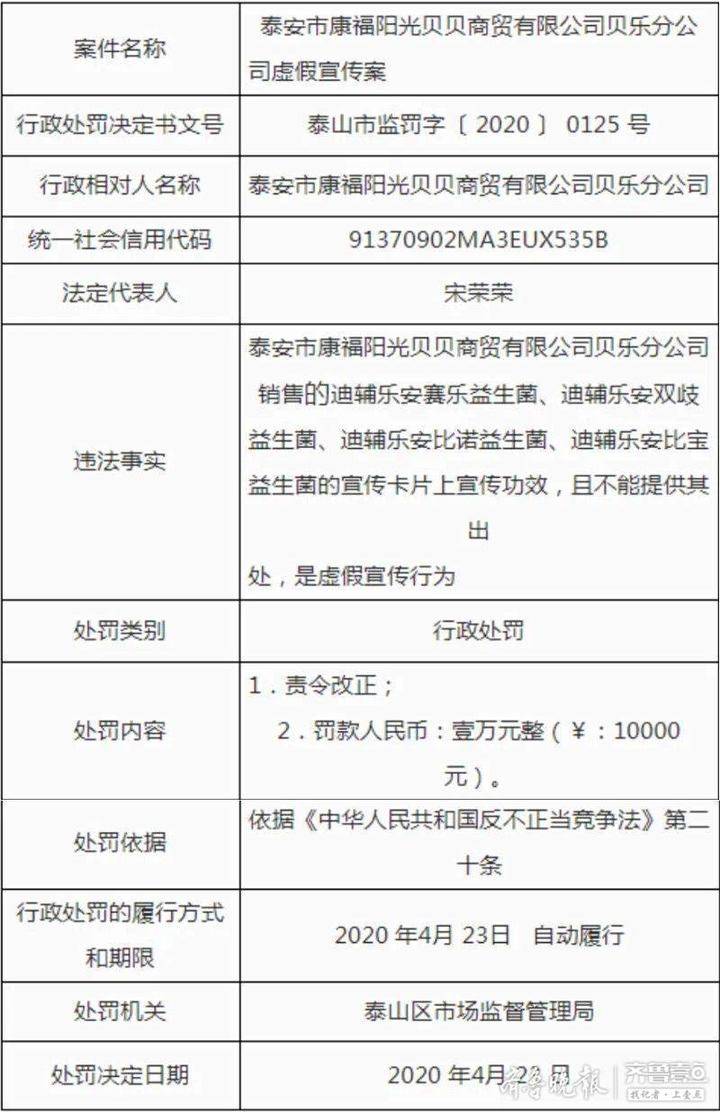 虚假宣传，泰安康福阳光贝贝商贸有限公司贝乐分公司被处罚