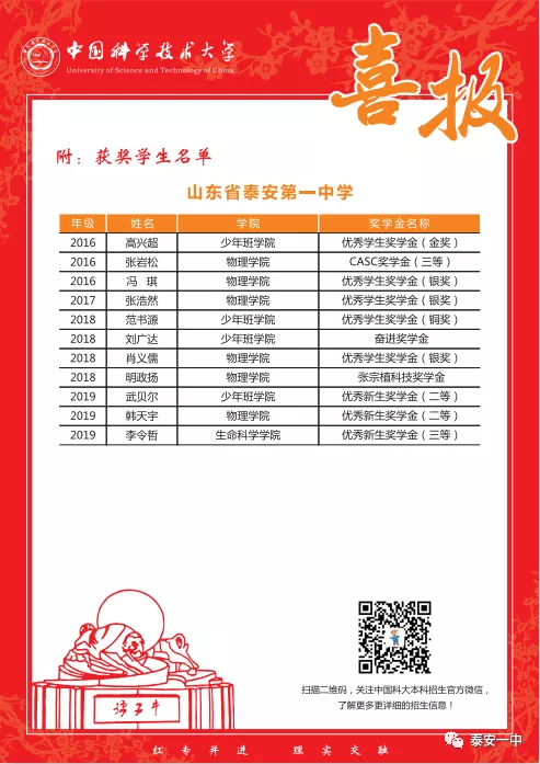 又是喜报!泰安一中11名学生获中国科学技术大学奖学金