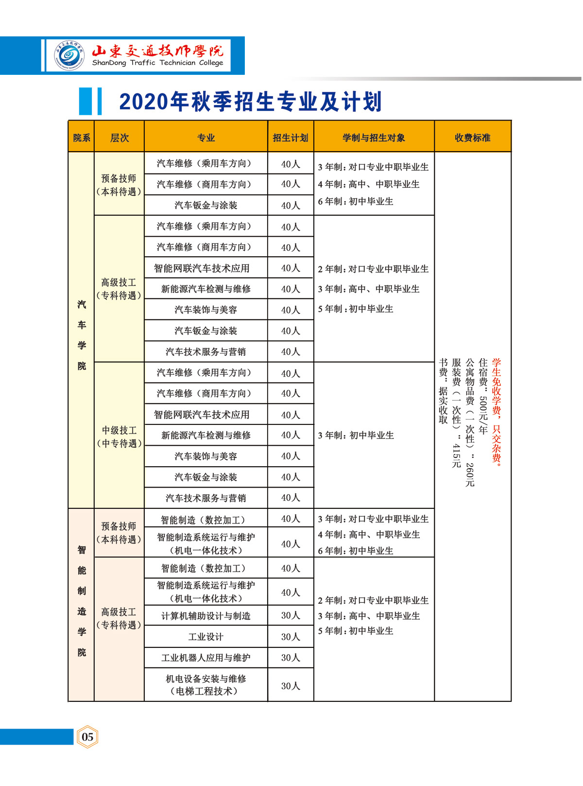 山东交通技师学院2020年秋季招生简章