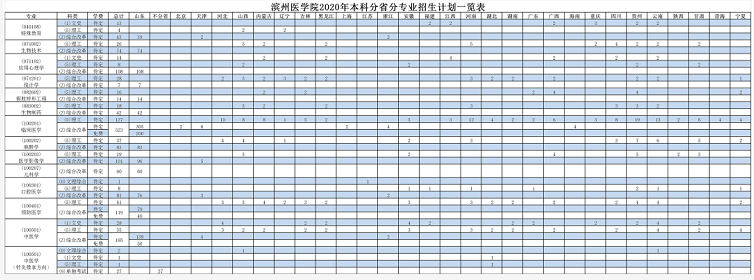 2020年滨州市高考成_科技融合创新|2020渤海科创发展大会举行