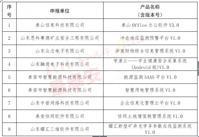 泰安9个软件产品入选第四批山东省首版次高端软件名单