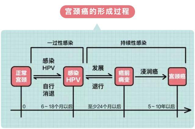 cin2级三个月自愈方法