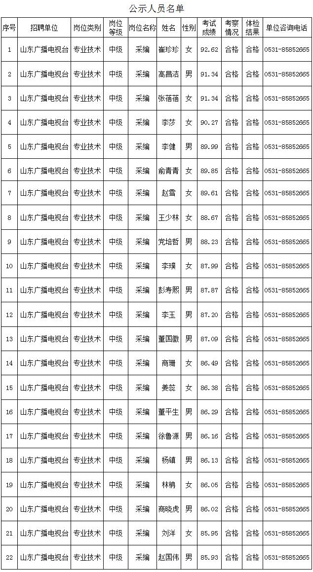 招单人口播_人口普查(2)