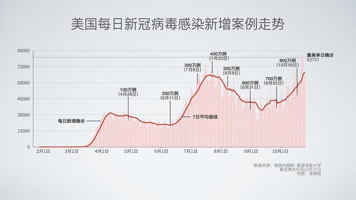 广东当前人口有多小_广东人口分布图(3)