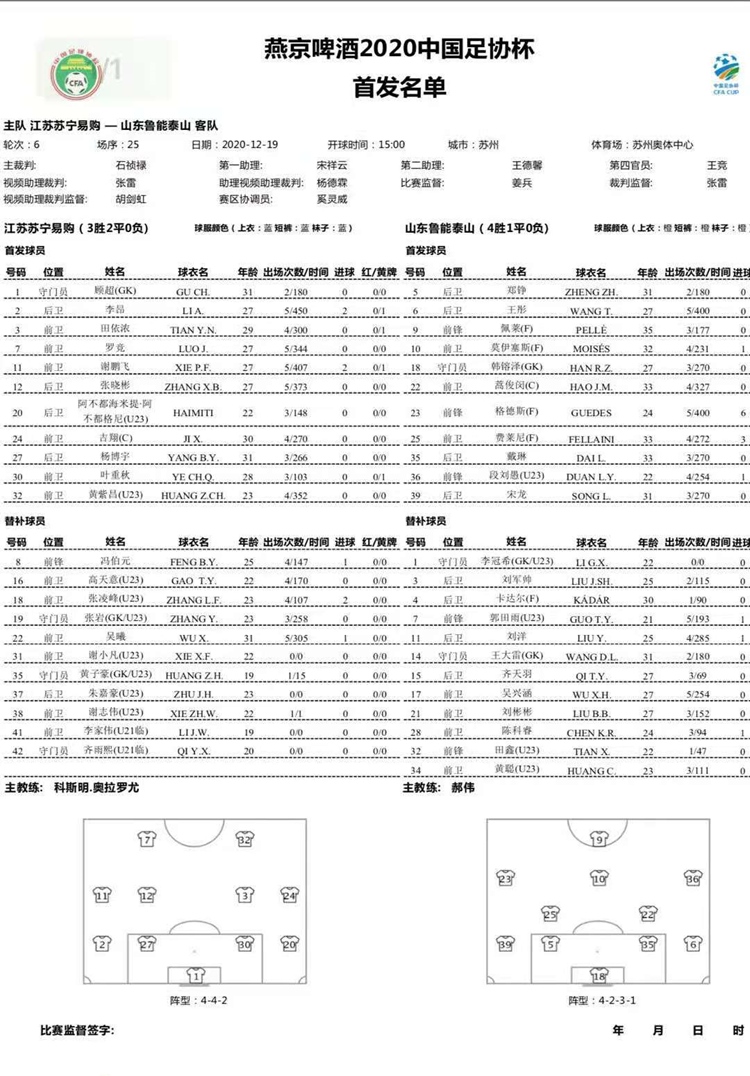足协杯决赛鲁能首发出炉：韩镕泽担任门将，佩莱搭档格德斯