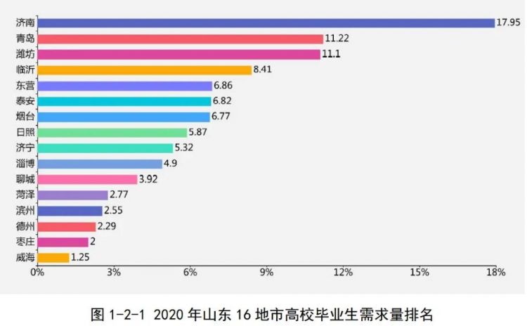 济南2020增加人口_2020年济南地铁规划图(3)