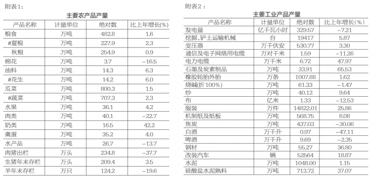 济宁金乡县2020年的GDP_2020年GDP百强县排名,如东排这个位置