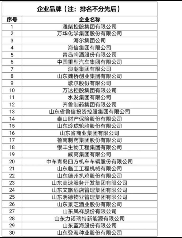 山东十大铝材品牌排行_山东省十大名牌大学排名-山东十大重点名校排行榜名单