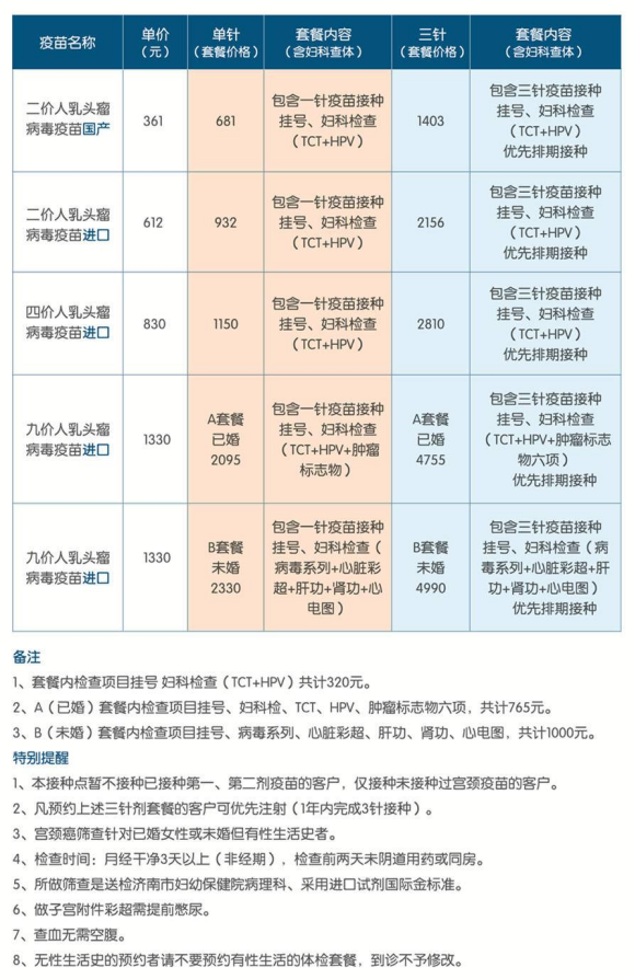 济南南郊医院HPV疫苗预约流程524