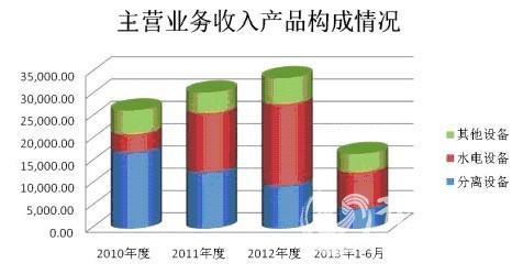 包含符号_安装业务收入包含