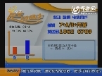2012年02月02日《民生直通车》抽奖