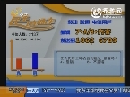 2012年02月10日《民生直通车》抽奖