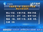 济南市县（市）区联合公开选拔领导干部128名