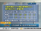 枣庄：山东省新增1例人感染H7N9禽流感病例