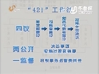 党建视线·密切联系群众 改进工作作风 青州市：推行“421”民主管理工作法