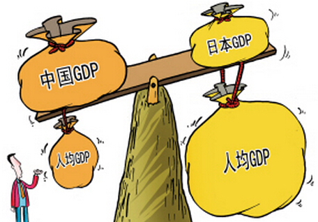 中国gdp经济增长图_gdp增长的代价(2)
