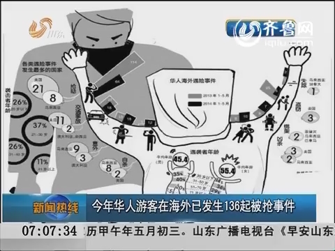 2014年华人游客在海外已发生136起被抢事件