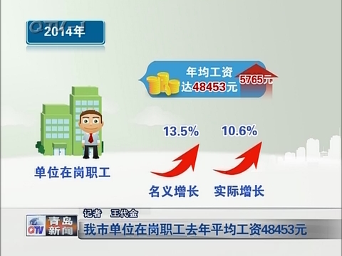 收入证明_青岛 平均收入(2)