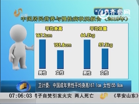 卫计委：中国成年男性平均身高167.1cm 女性155.8cm