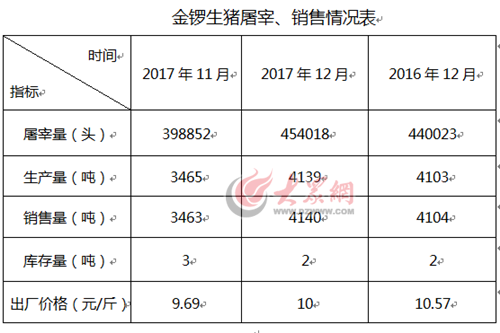 准确把握后期价格走势,近期临沂市价格监测中心采取座谈走访,填写问卷