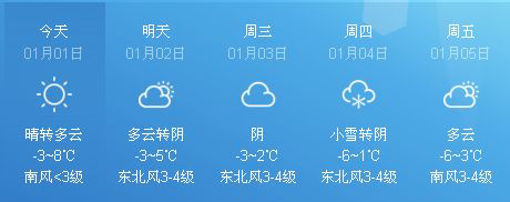 2日,多云转阴( 夏津,禹城,齐河多云转小雪),东北风3～4级,最低气温