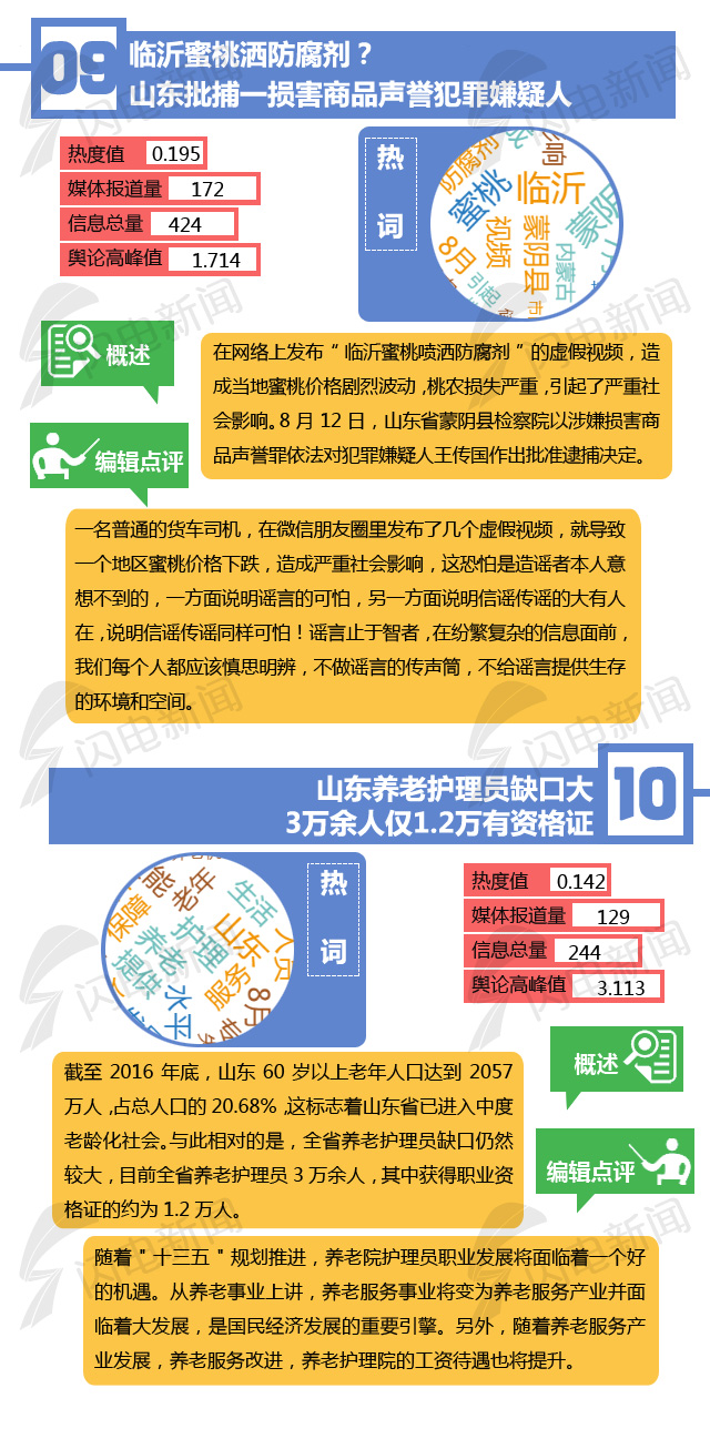 热点排行榜第36期_04.jpg