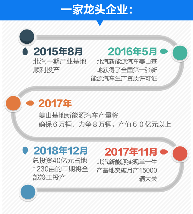 莱西崛起千亿级新能源汽车产业圈