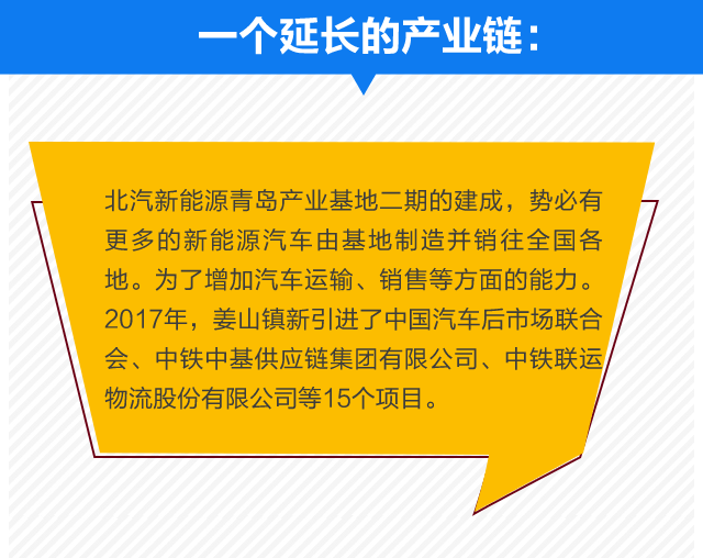 莱西崛起千亿级新能源汽车产业圈