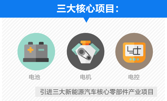 莱西崛起千亿级新能源汽车产业圈