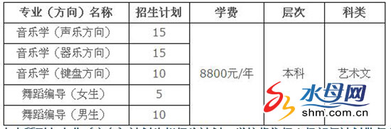 煙臺高校今年藝術類招生開始 煙大擬招70人魯大240人