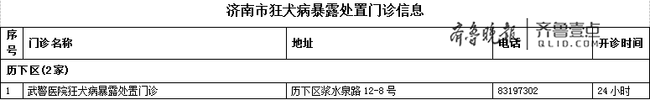 收藏!被貓狗咬了,可去濟南這76家門診打疫苗