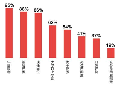 全流程規(guī)范，選人用人嚴(yán)起來（深閱讀·基層干部狀況調(diào)查④）