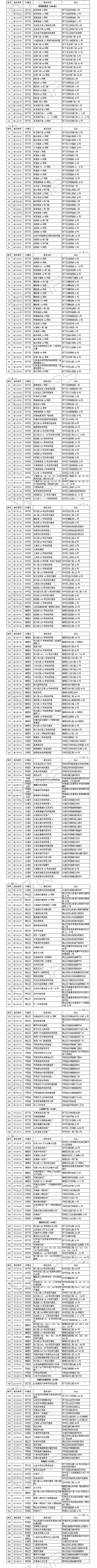 濟南首次公布366處歷史建筑名單 快看你家老宅是嗎？