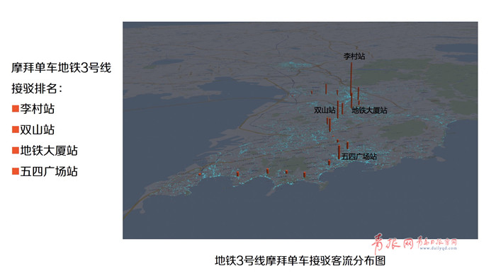 山東首個共享單車大數據：青島騎行距離最近