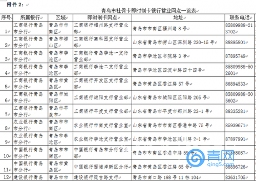 7個工作日就能拿新社保卡 看好這43個服務網(wǎng)點