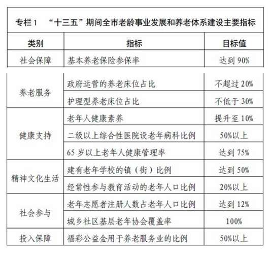 棗莊出臺養老新政：65歲以上老人將免費查體