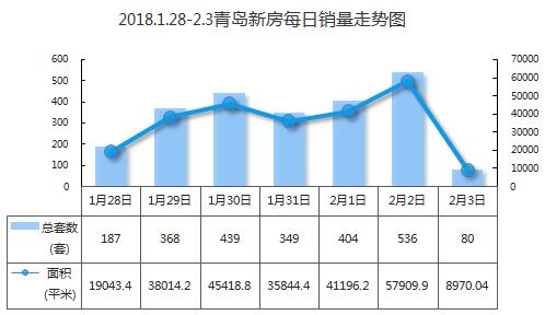 上周新房成交2363套二手房成交1469套穩中回落